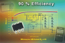 SiP12510、SiP12511