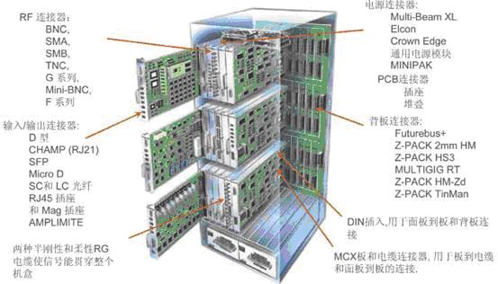 基站控制器、移動交換網絡和網關支持節(jié)點之間的典型互聯