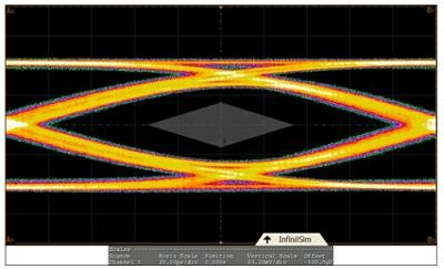 圖1：USB 3.0的眼圖。