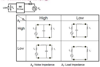 如何選擇EMI濾波器拓?fù)洌? /><br />
如果一階濾波器無法滿足要求，可以使用多階濾波器。[page]<br />
&nbsp;<strong>改善的CM/DM濾波器拓?fù)洌?br />
<br />
</strong>&nbsp;<img height=