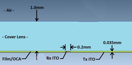 圖1：傳感器結(jié)構(gòu)參考。