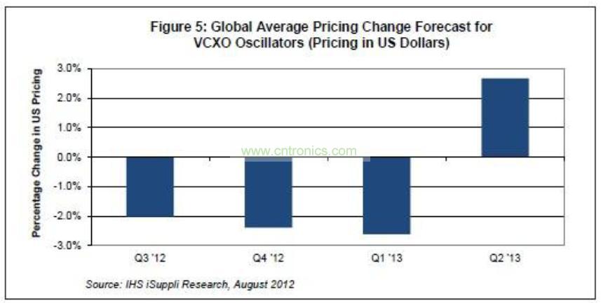 廠商別等了！電子元件價格下降帶來買進機會