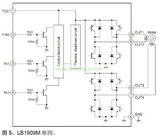 LB1909M框圖。