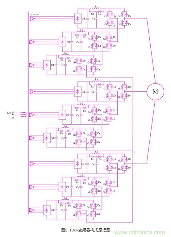 10kv變頻器構(gòu)成原理