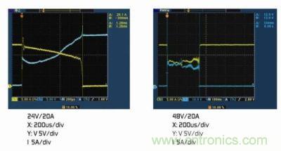(a)額定電壓下的雙金屬片保護器。(b)2倍額定電壓下的雙金屬片保護器