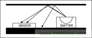 圖3. 串?dāng)_示意圖&mdash;無擋光板