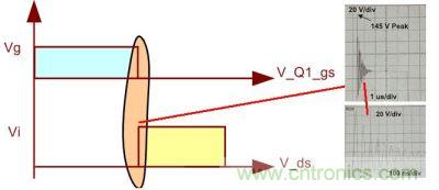 如果不考慮加入抑制暫態(tài)過程的電路，我們看到的波形將不會是理想的