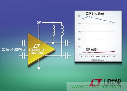 在240MHz和100&Omega;差分負(fù)載時(shí)，OIP3為50dBm