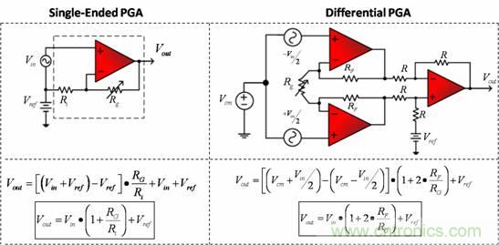圖1：相應(yīng)傳輸函數(shù)的PGA 配置舉例