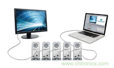 圖4：Thunderbolt使用的DisplayPort連接器不需授權(quán)金，可在單一接口處理視訊、數(shù)碼資料傳輸，使導(dǎo)入的料件成本(BOM)更低