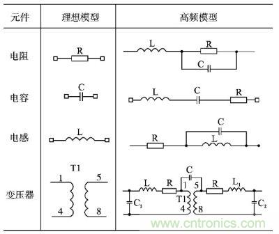 電阻、電容、電感及變壓器的高頻等效模型