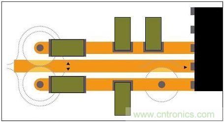 通孔周圍接地層的禁入?yún)^(qū)可能重疊，迫使回流遠離信號路徑