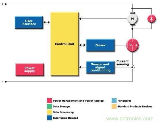 圖1:單開關斬波器驅(qū)動器方框圖
