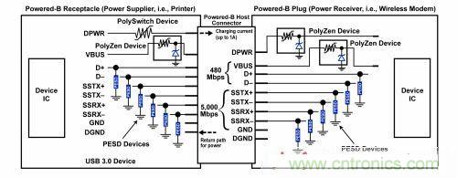 圖4:針對(duì)USB 3.0應(yīng)用中最新Powered-B連接器的綜合電路保護(hù)方案