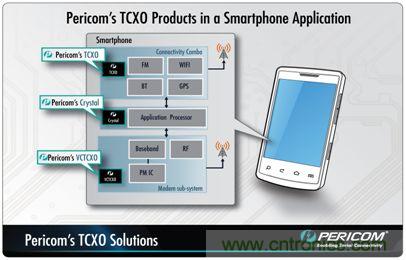 帶有溫度補償?shù)木w振蕩器（TCXO）產品系列