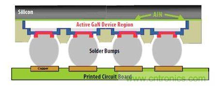 圖9：硅基GaN可以用作&ldquo;倒裝芯片&rdquo;。有源器件與硅基板相隔離，因此可以在劃片前實現(xiàn)完全密封