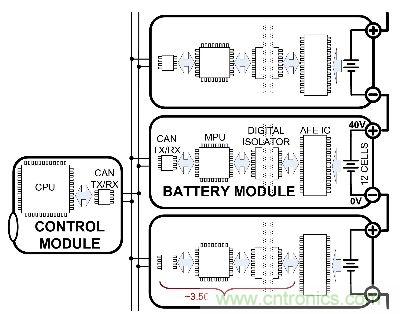 圖4:運(yùn)用CAN的隔離式數(shù)據(jù)通信