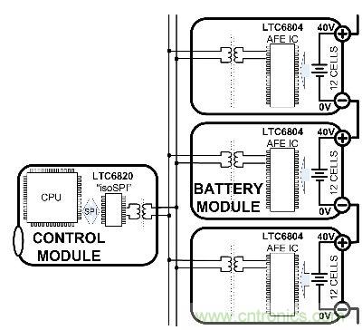 圖4:運(yùn)用CAN的隔離式數(shù)據(jù)通信