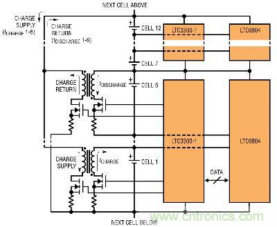 圖7:采用LTC6804和LTC3300的監(jiān)視器和主動(dòng)電荷平衡解決方案