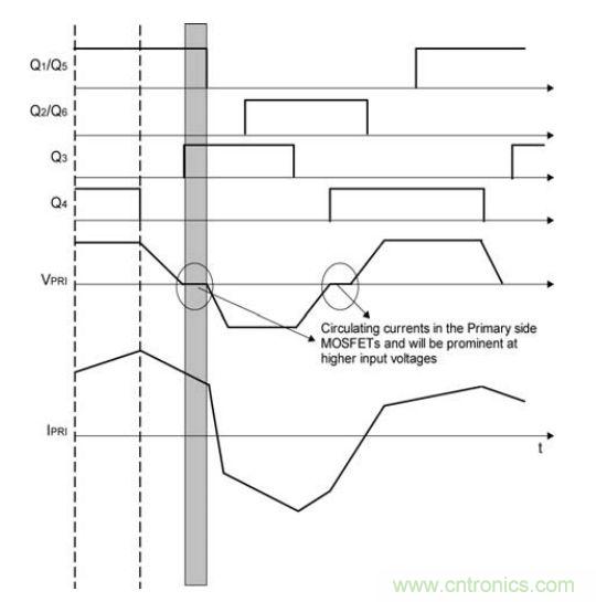 圖3:同步MOSFET柵極驅(qū)動的傳統(tǒng)配置