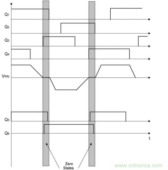 圖4:疊加同步MOSFET柵極驅(qū)動信號以提高效率
