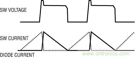 圖 3:在邊界模式工作時的反激式轉(zhuǎn)換器波形