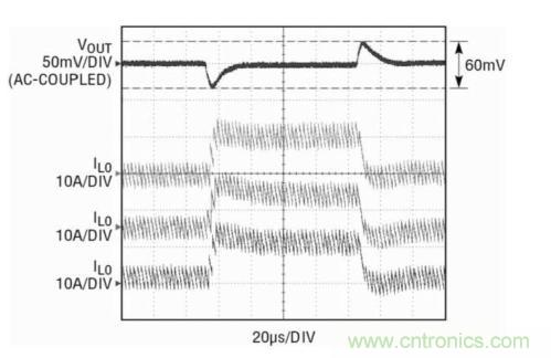 圖5:三相電源針對一個30A負載階躍的瞬態(tài)性能