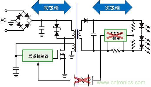 圖3：新穎的初級(jí)端穩(wěn)流技術(shù)省去次級(jí)端控制，提供多種應(yīng)用優(yōu)勢(shì)。