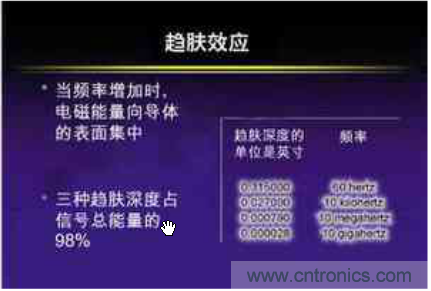 高頻PCB設(shè)計(jì)的技巧:趨膚效應(yīng)