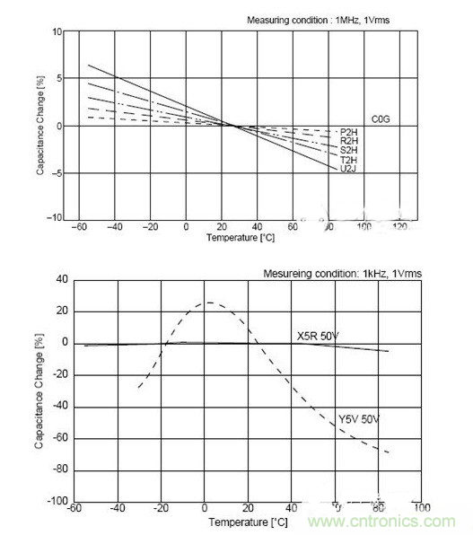 常用到的三種電容：鋁電解電容，瓷片電容和鉭電容