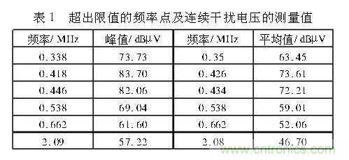 如何抑制電磁干擾？選對濾波電容很重要！
