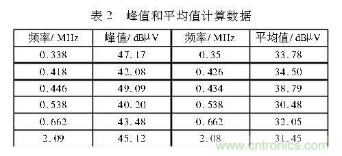 如何抑制電磁干擾？選對濾波電容很重要！