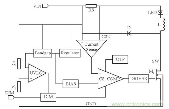 可實現(xiàn)高效率、高調(diào)光比的LED恒流驅(qū)動電路設(shè)計