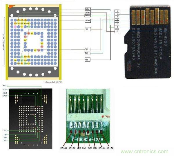 EMMC芯片如何“逆襲”成手機(jī)TF卡
