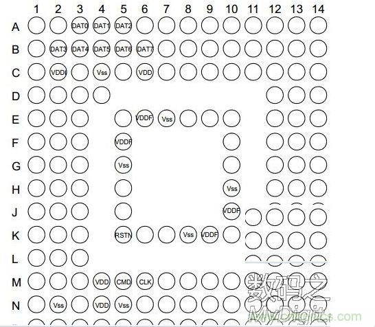 EMMC芯片如何“逆襲”成手機(jī)TF卡