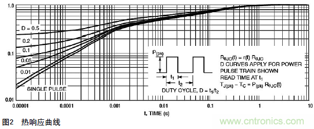 工程師分享:新型預(yù)驅(qū)動(dòng)器和MOSFET控制功率負(fù)載的解決方案