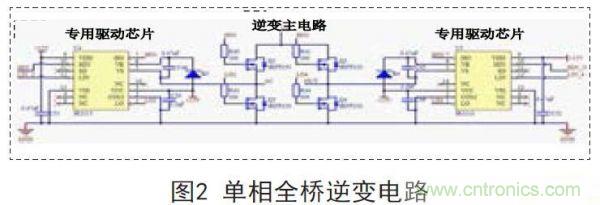 分享:一款高精度全數控逆變器設計方案