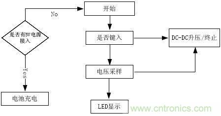 推薦:一款高效穩(wěn)定的移動電源設(shè)計方案