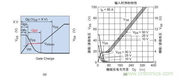 工程師分享：如何選擇合適的MOSFET器件？