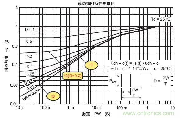 工程師分享：如何選擇合適的MOSFET器件？