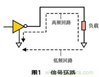 分享:如何在PCB設(shè)計階段處理好EMC/EMI問題