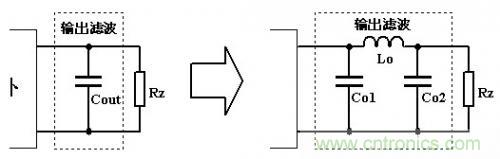 大師手筆！如何巧用拓撲電感提升濾波效果