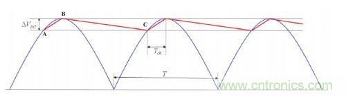 大牛獨(dú)創(chuàng)(三):反激式開(kāi)關(guān)電源設(shè)計(jì)方法及參數(shù)計(jì)算