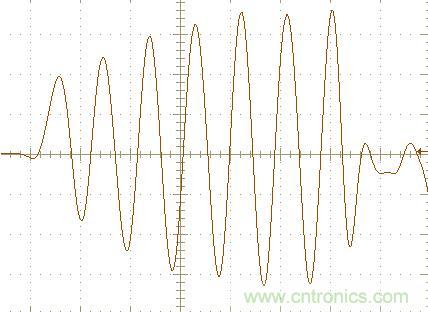 初學(xué)者福音！手把手教你測量識別節(jié)能燈波形