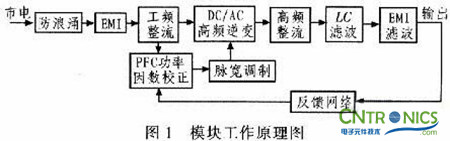 牛人解讀:PFC開關(guān)電源設(shè)計在LED路燈上的妙用