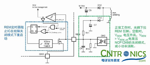 我們都是節(jié)約高手！巧用安森美半導(dǎo)體降低待機(jī)能耗方案！