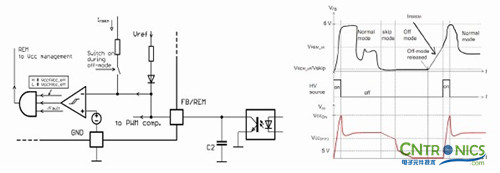 我們都是節(jié)約高手！巧用安森美半導(dǎo)體降低待機(jī)能耗方案！