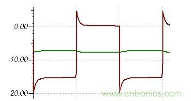 整流二極管電壓波形(RCD吸收)