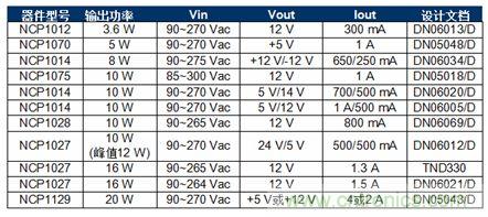 森美半導(dǎo)體低功率開關(guān)穩(wěn)壓器參考設(shè)計(jì)