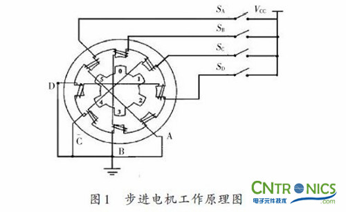 實(shí)用技術(shù):利用FPGA技術(shù)設(shè)計(jì)設(shè)計(jì)步進(jìn)電機(jī)系統(tǒng)